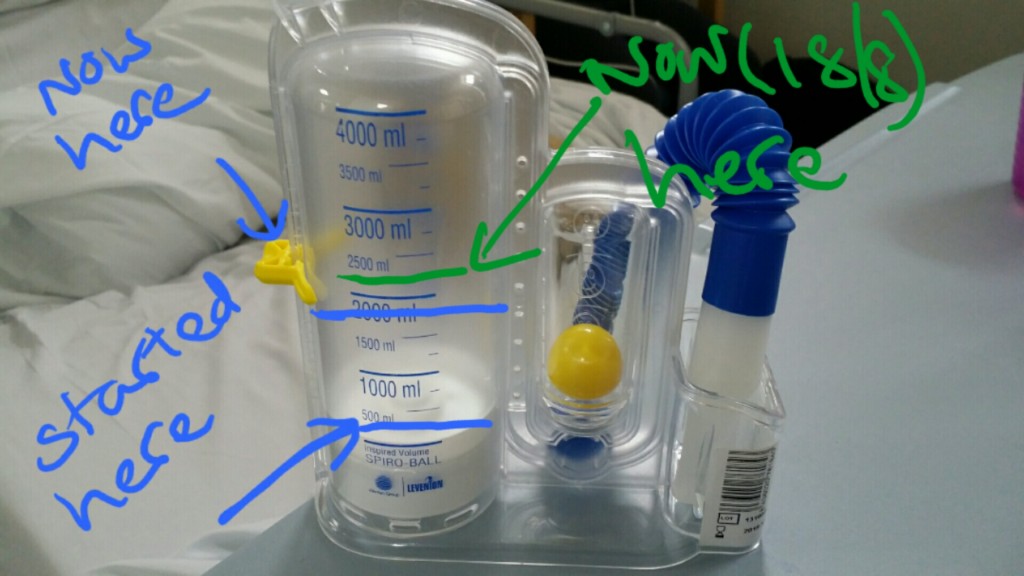 Recovering from heart surgery | Incentive Spirometer | 18th August